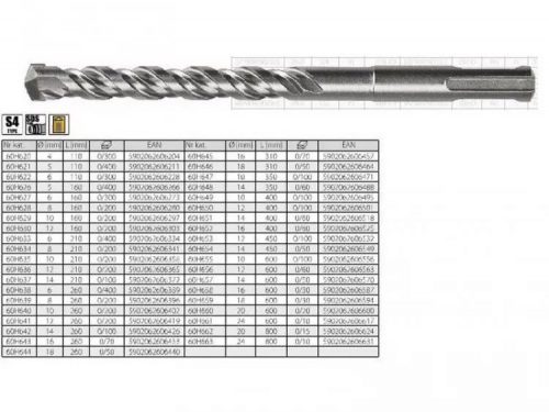 BETONFÚRÓ SDS  4X 110 VERTO 60H620 S4