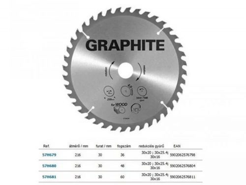 KÖRFŰRÉSZLAP GRAPHITE  57H681 216x30 Z 60